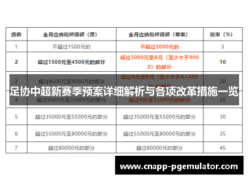 足协中超新赛季预案详细解析与各项改革措施一览
