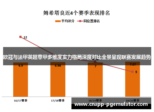 欧冠与法甲英超意甲多维度实力格局深度对比全景呈现联赛发展趋势
