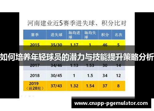 如何培养年轻球员的潜力与技能提升策略分析
