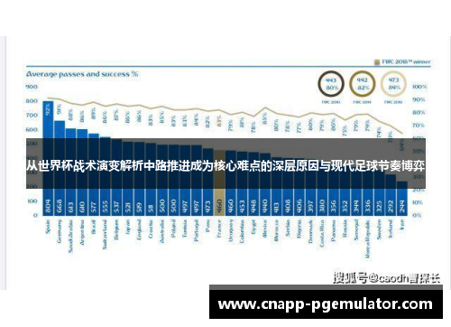 从世界杯战术演变解析中路推进成为核心难点的深层原因与现代足球节奏博弈