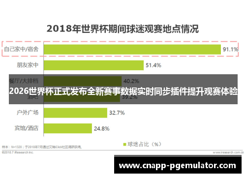 2026世界杯正式发布全新赛事数据实时同步插件提升观赛体验